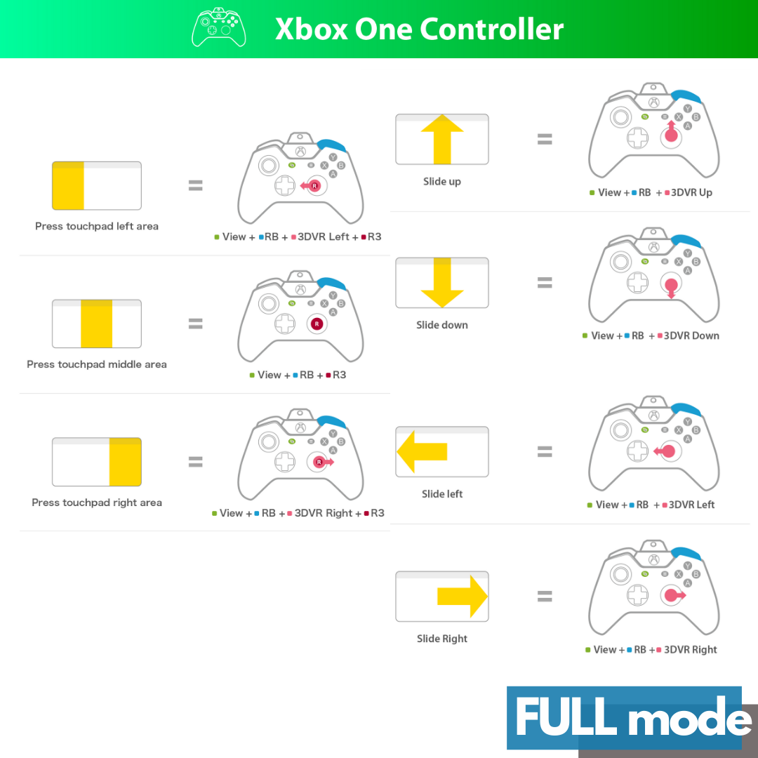 Xbox 360 Guide Xbox One Controller Buttons Layout Madden NFL 19